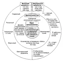 2. Характеристики найкращих торгових марок торгових
