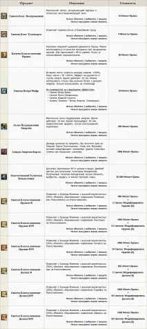 lineage