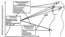 емоциите