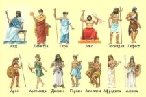 Гороскоп по-грецьки по-грецьки