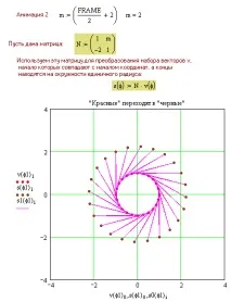 2. Моделювання моделювання