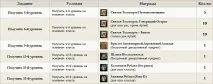 бонуси