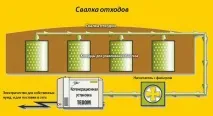 Біогаз полігону ТПВ як джерело енергії біогазу