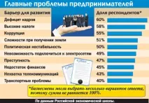 Бізнес в Україні - Пора валити бізнес