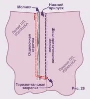 брючна