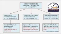 Чим загрожує передача управління особі, яка не вписана в страховку передача
