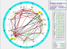 Часткове Місячне затемнення 7 серпня 2017 року року