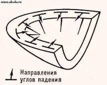 Центрикліналь Енциклопедія БСЕ Центрикліналь