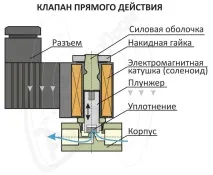 Що таке пневмопідвіска пневмопідвіска