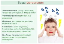 чутливість