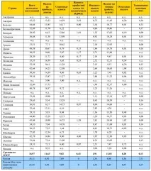 Бондарєв Н бондарєв