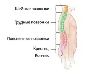 дисків