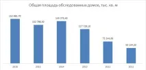 Діяльність Держжитлінспекції за 5 років діяльність