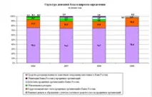 Динаміка грошової маси на основі даних Федеральної служби Державної статистики наведена в грошової