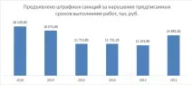 Діяльність Держжитлінспекції за 5 років держжитлінспекції