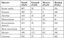 Видобуток їжі та води в умовах автономного існування автономного