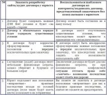 договір