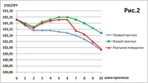 Два критерії оцінки якості прогнозів Форексу форексу