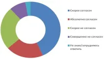 Два замість чотирьох чи велосипед може стати альтернативою автомобілю - Місто - Томський Огляд – велосипед