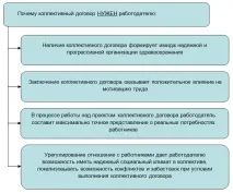 контракт