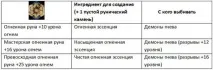 Dragon Age Inquisition - Руни, Interesnoeinfo руни