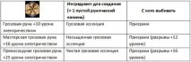 Dragon Age Inquisition - Руни, Interesnoeinfo руни