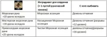 Dragon Age Inquisition - Руни, Interesnoeinfo interesnoeinfo