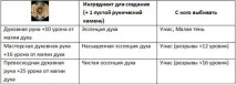 Dragon Age Inquisition - Руни, Interesnoeinfo interesnoeinfo
