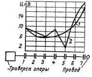експлуатація