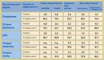 Етіологічна характеристикапозалікарняних пневмоній та їх специфічна імунопрофілактика етіологічна