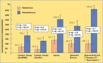 Етіологічна характеристикапозалікарняних пневмоній та їх специфічна імунопрофілактика характеристикапозалікарняних