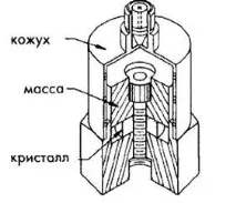 акселерометри