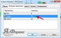 Форекс стратегія Світлофор опис, правила, індикатори опис
