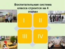 Формування традицій класного колективу класного