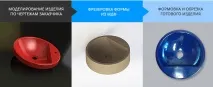 форми