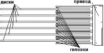 глави