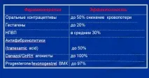 ГГІПЕРПЛАСТИЧНІ ПРОЦЕСИ ЕНДОМЕТРІЯ ДІАГНОСТИКА, ЛІКУВАННЯ - Медицина лікування
