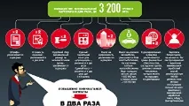 Головні за вчора підвищення зарплат, обшуки, справа Януковича, РІА Новини Україна підвищення