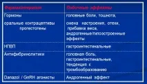 ГГІПЕРПЛАСТИЧНІ ПРОЦЕСИ ЕНДОМЕТРІЯ ДІАГНОСТИКА, ЛІКУВАННЯ - Медицина діагностика