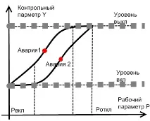 инженери