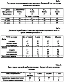 Гіпертонія легень – Лікування Серця гіпертонія
