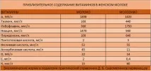 Грудне молоко, природне вигодовування, лактація грудне