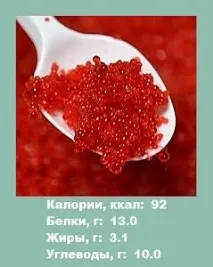 Ікра летючої риби - Калорійність риби (морепродуктів) риби