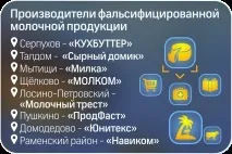 список