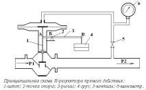 регулювання