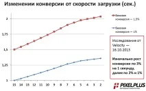 Використання CDN для SEO помилки, поради помилки