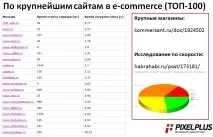 Використання CDN для SEO помилки, поради використання
