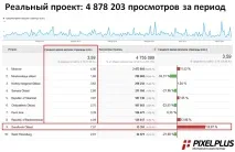 Використання CDN для SEO помилки, поради поради