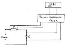 вериги