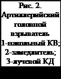 Кафедра «Хімія та технологія органічних сполук азоту» кафедра